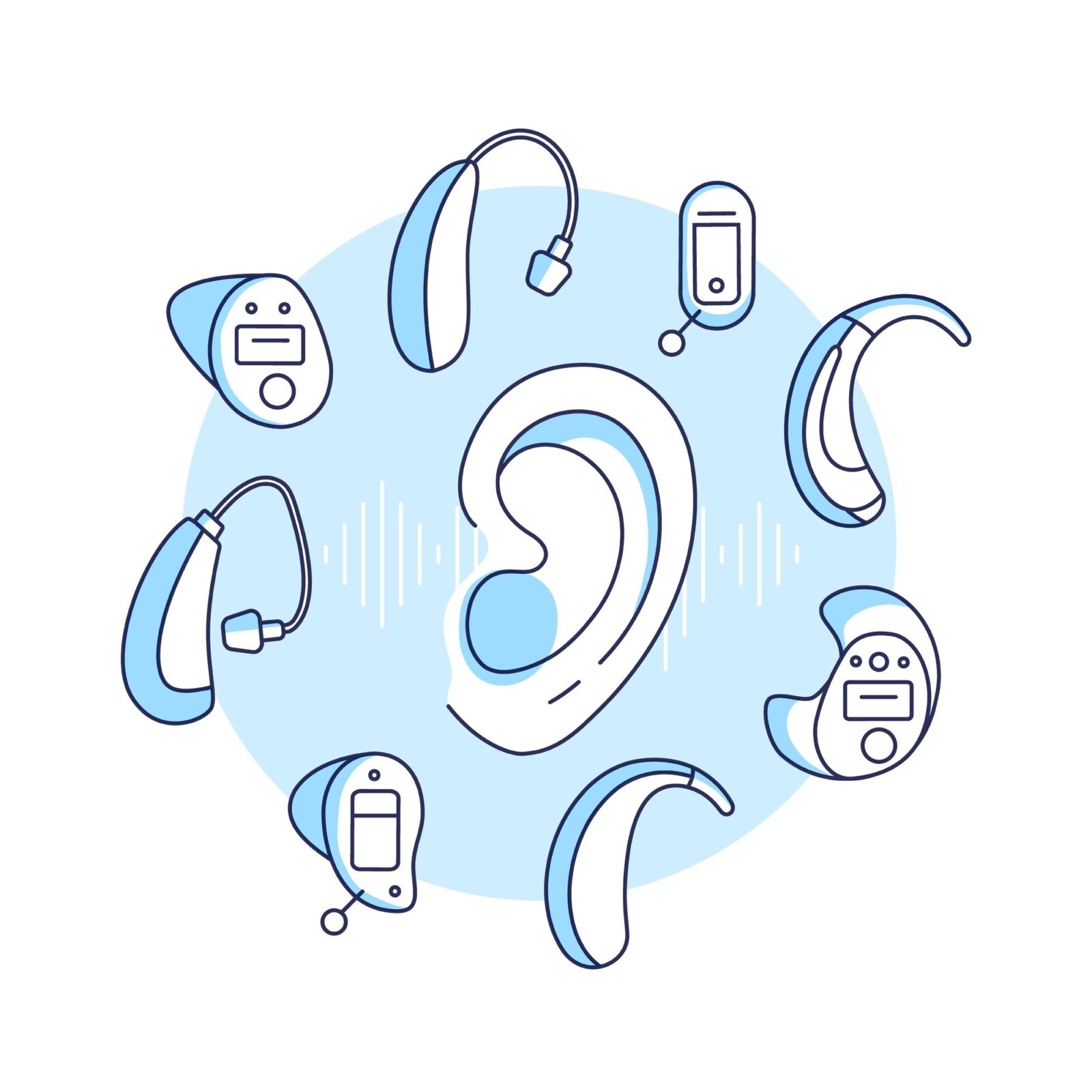 Why Hearing Aids Help Some People More Than Others? Deafness concept. Choosing a hearing aid for deaf people. Different types of hearing aids by size and type. Linear vector illustration of a human ear and icons in a flat style.