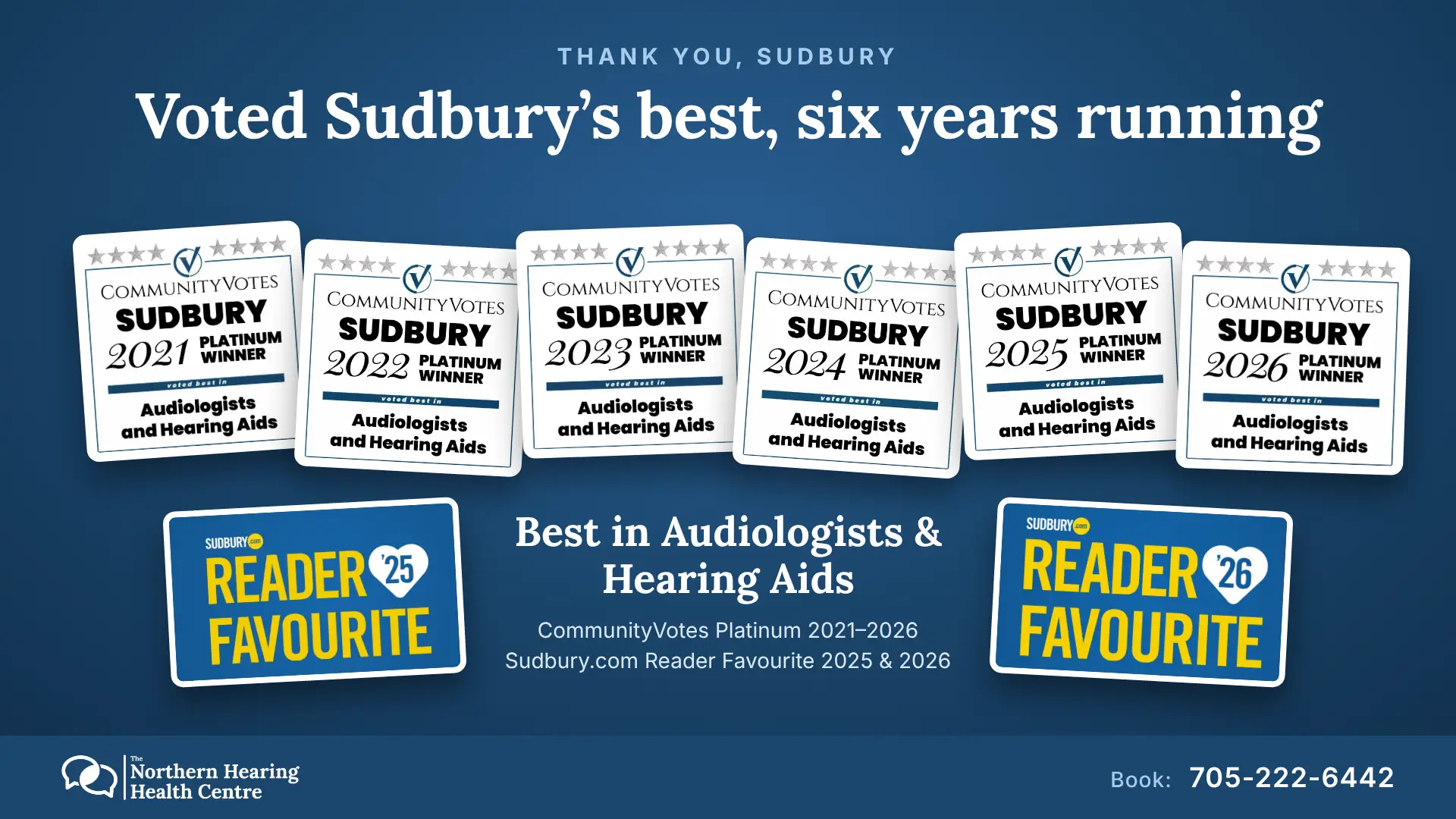 Thank you for voting us the best audiologist clinic in Sudbury for 6 straight years